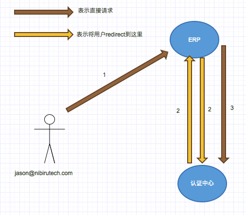 Flow 077a439cc684c339df29452982bb689a48b2bc9bf89ea060f656102936fead33